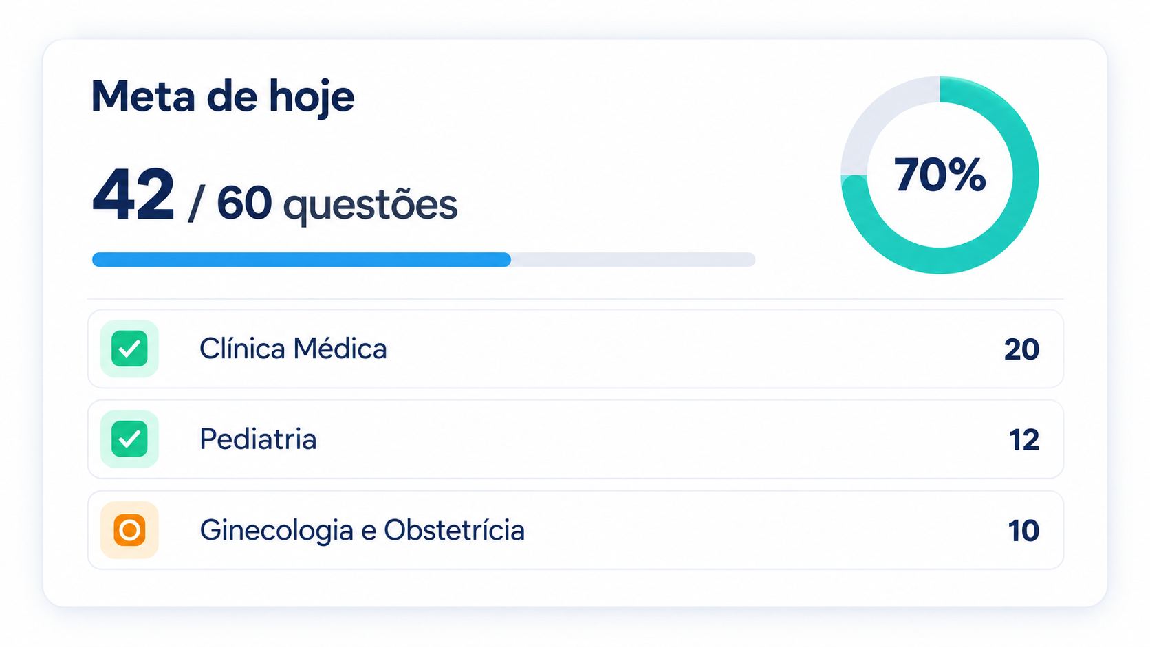 Meta de hoje com progresso e especialidades